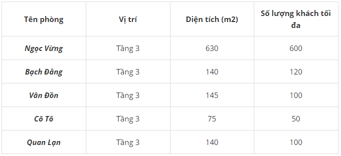 to-chuc-gala-khach-san-muong-thanh-luxury-ha-long